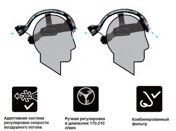 Сварочная маска TECMEN ADF 815 S с системой принудительной подачи воздуха PAPR