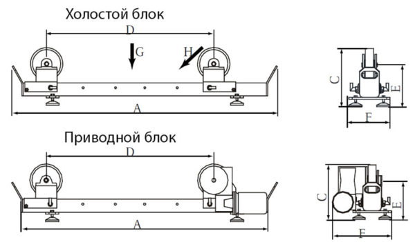 Роликовая опора FRU 1000 CR