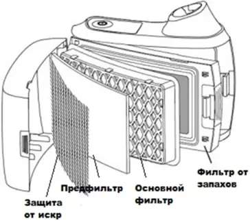 463392462_filtr-ot-zapahov.jpg Фильтр от запахов